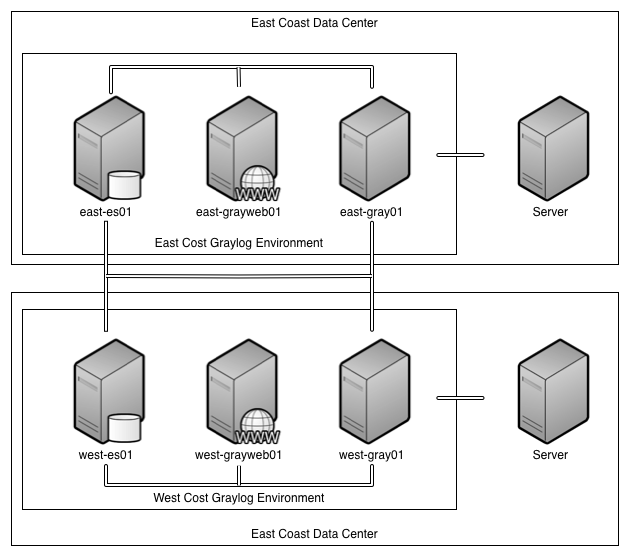 New Fangled Logging Design